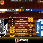 GoalPoint-2023-08-27-Vitoria-SC-Vizela-Primeira-Liga-202324-90m