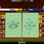 GoalPoint-2023-08-27-Vitoria-SC-Vizela-Primeira-Liga-202324-pass-network