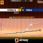 GoalPoint-2023-08-27-Vitoria-SC-Vizela-Primeira-Liga-202324-xG