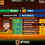 GoalPoint-2023-08-28-Rio-Ave-Porto-Away-Nico-González-Primeira-Liga-202324-MVP