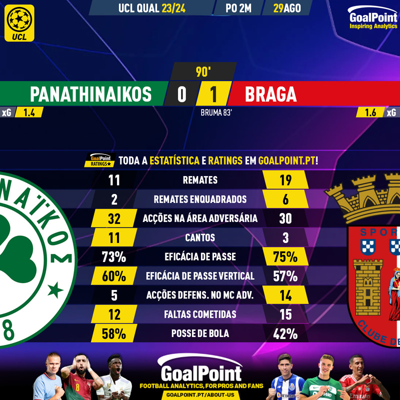 GoalPoint-2023-08-29-Panathinaikos-Braga-Champions-League-QL-202324-90m