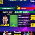 GoalPoint-2023-08-29-Panathinaikos-Braga-Home-Alberto-Brignoli-Champions-League-QL-202324-MVP