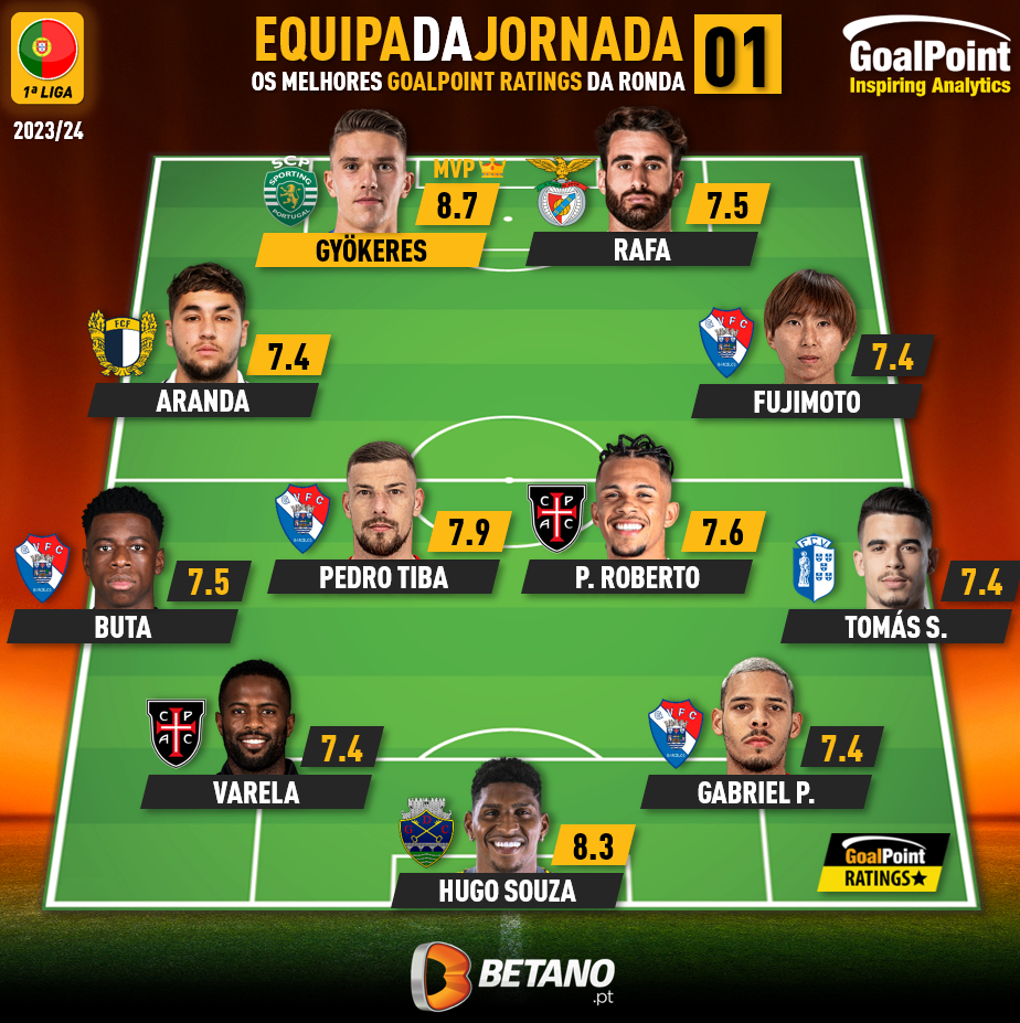 GoalPoint-Onze-Jornada-1-Primeira-Liga-3-202324-infog
