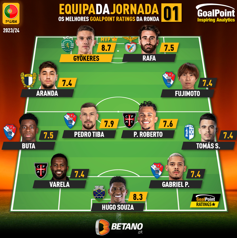 A equipa da 1ª Jornada da Liga 23/24