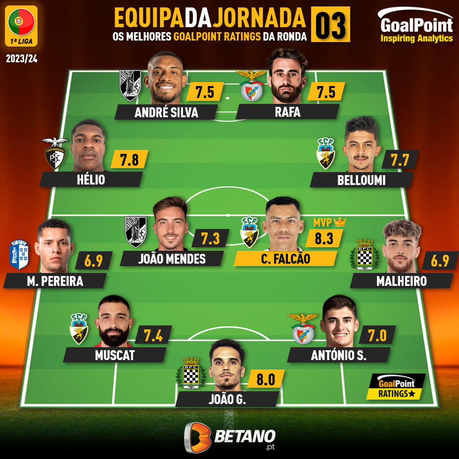 GoalPoint-Onze-Jornada-3-Primeira-Liga-202324-infog