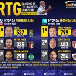 GoalPoint-RTG-Agosto-2023-Infog