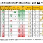 RTG-Agosto-2023-PrimeiraLiga-Classificao