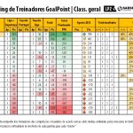 RTG-Agosto-2023-SegundaLiga-Classificao