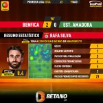 GoalPoint-2023-08-19-Benfica-Estrela-Amadora-Home-Rafa-Silva-Primeira-Liga-202324-MVP