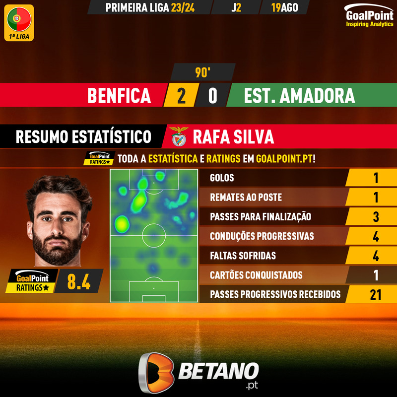 GoalPoint-2023-08-19-Benfica-Estrela-Amadora-Home-Rafa-Silva-Primeira-Liga-202324-MVP