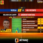 GoalPoint-2023-09-01-Vizela-Gil-Vicente-Away-Andrew-Ventura-Primeira-Liga-202324-MVP
