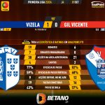 GoalPoint-2023-09-01-Vizela-Gil-Vicente-Primeira-Liga-202324-90m