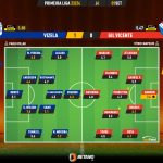 GoalPoint-2023-09-01-Vizela-Gil-Vicente-Primeira-Liga-202324-Ratings