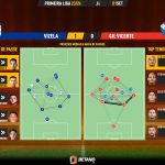 GoalPoint-2023-09-01-Vizela-Gil-Vicente-Primeira-Liga-202324-pass-network