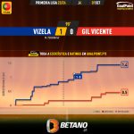 GoalPoint-2023-09-01-Vizela-Gil-Vicente-Primeira-Liga-202324-xG