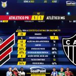 GoalPoint-2023-09-02-Athletico-Paranaense-Atletico-Mineiro-Brazilian-Serie-A-2023-90m