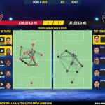 GoalPoint-2023-09-02-Athletico-Paranaense-Atletico-Mineiro-Brazilian-Serie-A-2023-pass-network