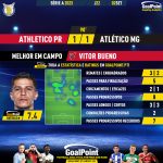 GoalPoint-2023-09-02-Athletico-Paranaense-Atletico-Mineiro-Home-Vitor-Bueno-Brazilian-Serie-A-2023-MVP