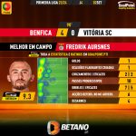 GoalPoint-2023-09-02-Benfica-Vitoria-SC-Home-Fredrik-Aursnes-Primeira-Liga-202324-MVP
