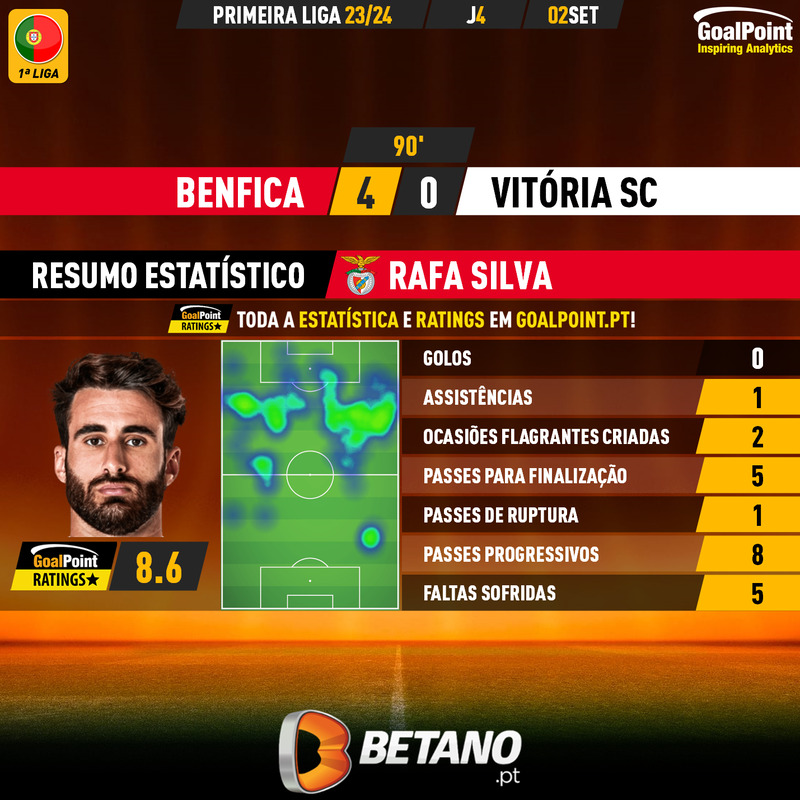 GoalPoint-2023-09-02-Benfica-Vitoria-SC-Home-Rafa-Silva-Primeira-Liga-202324-MVP