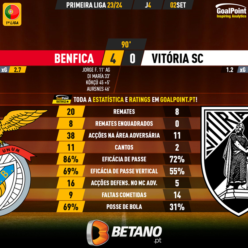 GoalPoint-2023-09-02-Benfica-Vitoria-SC-Primeira-Liga-202324-90m