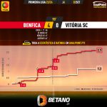 GoalPoint-2023-09-02-Benfica-Vitoria-SC-Primeira-Liga-202324-xG