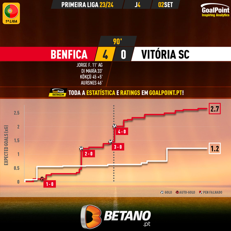 GoalPoint-2023-09-02-Benfica-Vitoria-SC-Primeira-Liga-202324-xG