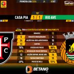 GoalPoint-2023-09-02-Casa-Pia-Rio-Ave-Primeira-Liga-202324-90m