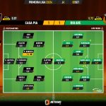 GoalPoint-2023-09-02-Casa-Pia-Rio-Ave-Primeira-Liga-202324-Ratings
