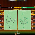 GoalPoint-2023-09-02-Casa-Pia-Rio-Ave-Primeira-Liga-202324-pass-network