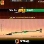 GoalPoint-2023-09-02-Casa-Pia-Rio-Ave-Primeira-Liga-202324-xG