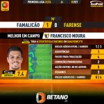 GoalPoint-2023-09-02-Famalicao-Farense-Home-Francisco-Moura-Primeira-Liga-202324-MVP