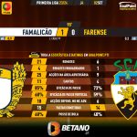 GoalPoint-2023-09-02-Famalicao-Farense-Primeira-Liga-202324-90m
