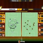 GoalPoint-2023-09-02-Famalicao-Farense-Primeira-Liga-202324-pass-network
