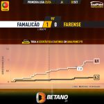 GoalPoint-2023-09-02-Famalicao-Farense-Primeira-Liga-202324-xG