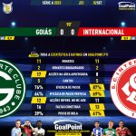 GoalPoint-2023-09-02-Goias-Internacional-Brazilian-Serie-A-2023-90m