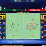 GoalPoint-2023-09-02-Goias-Internacional-Brazilian-Serie-A-2023-pass-network