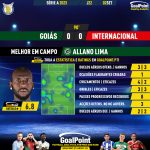 GoalPoint-2023-09-02-Goias-Internacional-Home-Allano-Lima-Brazilian-Serie-A-2023-MVP