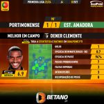 GoalPoint-2023-09-02-Portimonense-Estrela-Amadora-Home-Dener-Clemente-Primeira-Liga-202324-MVP