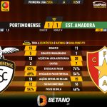 GoalPoint-2023-09-02-Portimonense-Estrela-Amadora-Primeira-Liga-202324-90m