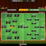 GoalPoint-2023-09-02-Portimonense-Estrela-Amadora-Primeira-Liga-202324-Ratings