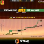 GoalPoint-2023-09-02-Portimonense-Estrela-Amadora-Primeira-Liga-202324-xG