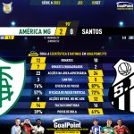 GoalPoint-2023-09-03-America-Mineiro-Santos-Brazilian-Serie-A-2023-90m