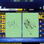 GoalPoint-2023-09-03-America-Mineiro-Santos-Brazilian-Serie-A-2023-pass-network