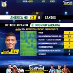 GoalPoint-2023-09-03-America-Mineiro-Santos-Home-Rodrigo-Varanda-Brazilian-Serie-A-2023-MVP