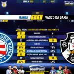 GoalPoint-2023-09-03-Bahia-Vasco-Brazilian-Serie-A-2023-90m