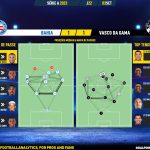 GoalPoint-2023-09-03-Bahia-Vasco-Brazilian-Serie-A-2023-pass-network