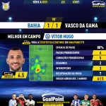 GoalPoint-2023-09-03-Bahia-Vasco-Home-Vítor-Hugo-Brazilian-Serie-A-2023-MVP