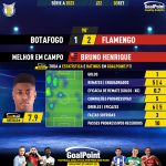 GoalPoint-2023-09-03-Botafogo-Flamengo-Away-Bruno-Henrique-Brazilian-Serie-A-2023-MVP