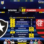 GoalPoint-2023-09-03-Botafogo-Flamengo-Brazilian-Serie-A-2023-90m